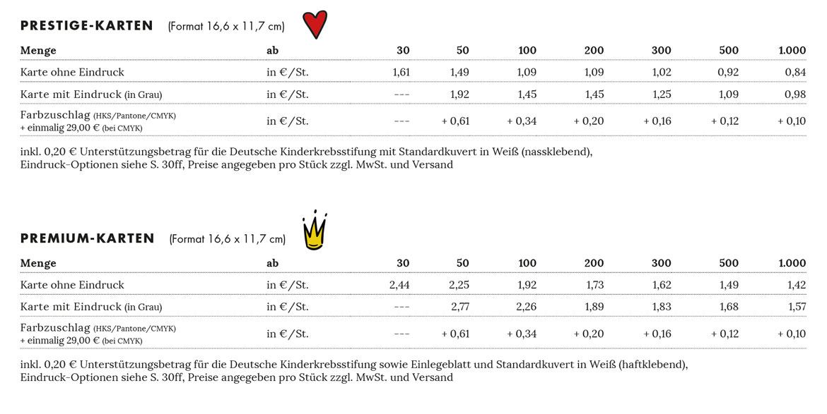 Format / Preisgruppe